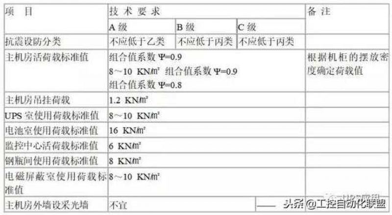 科(kē)恒達UPS蓄電(diàn)池安裝布局的(de)建議(yì)